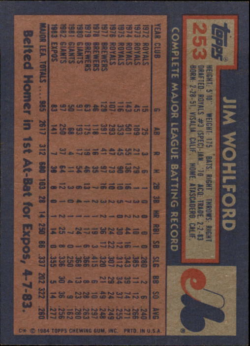 1984 Topps #253 Jim Wohlford back image