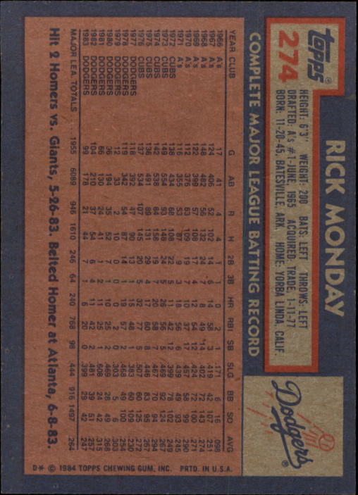 1984 Topps #274 Rick Monday back image