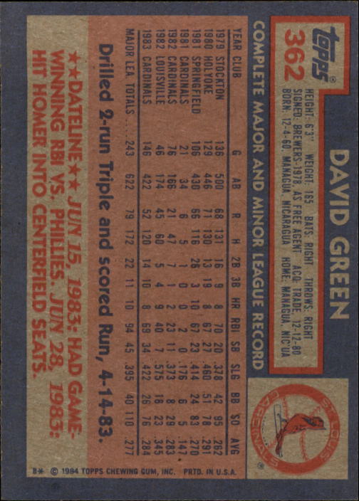 1984 Topps #362 David Green back image