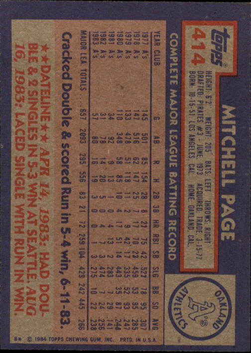 1984 Topps #414 Mitchell Page back image