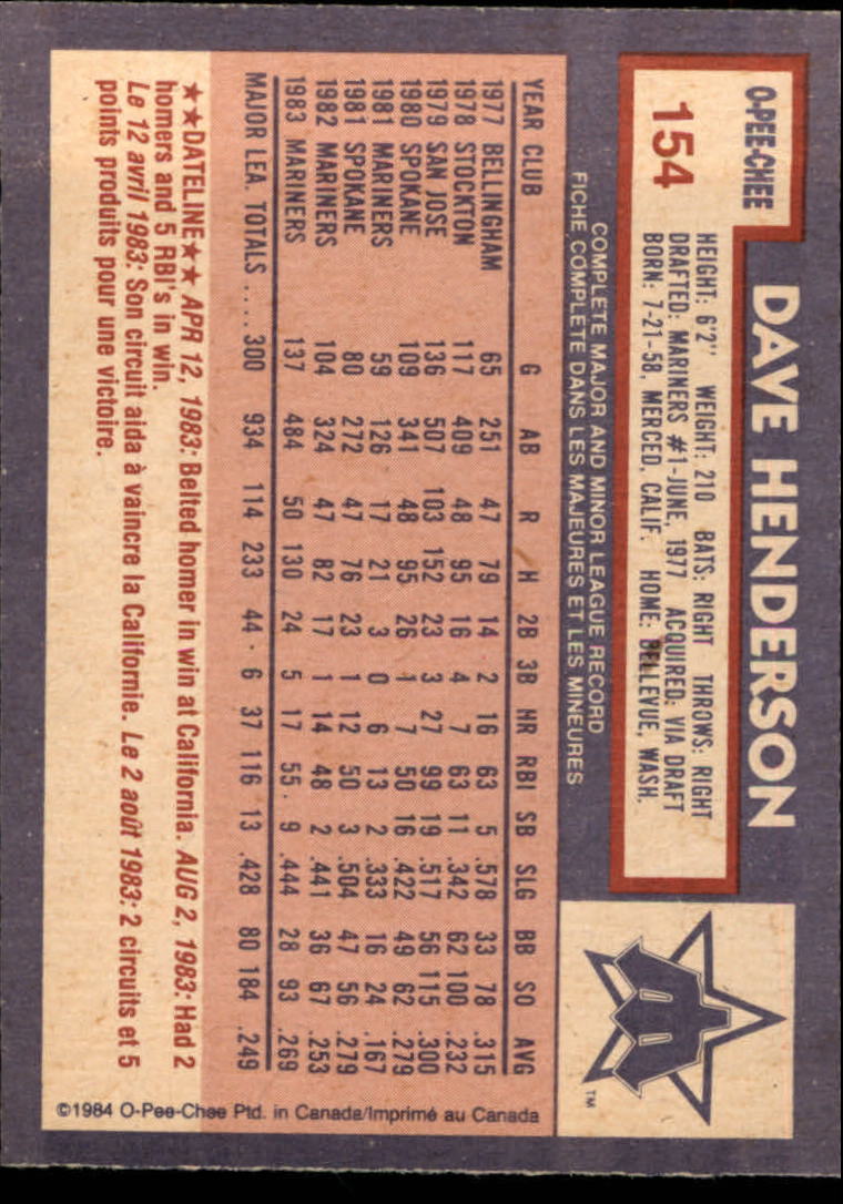 1984 O-Pee-Chee #154 Dave Henderson back image