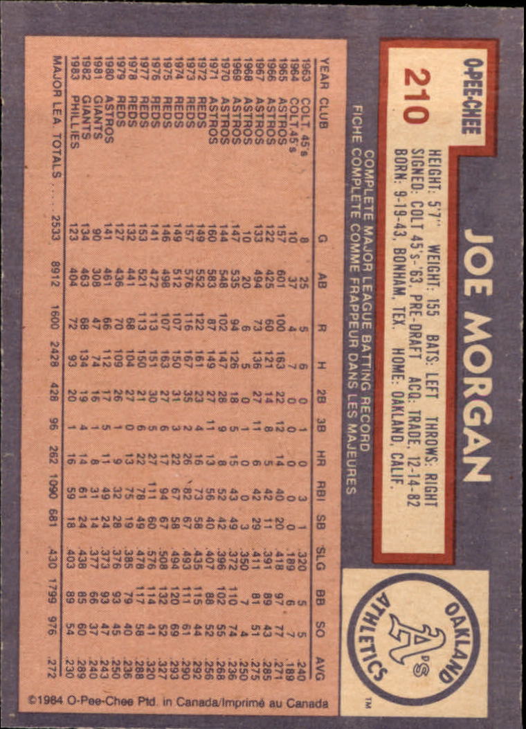 1984 O-Pee-Chee #210 Joe Morgan/Now with Athletics back image