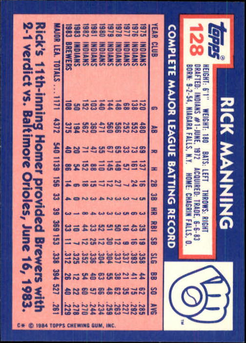 1984 Topps Tiffany #128 Rick Manning back image