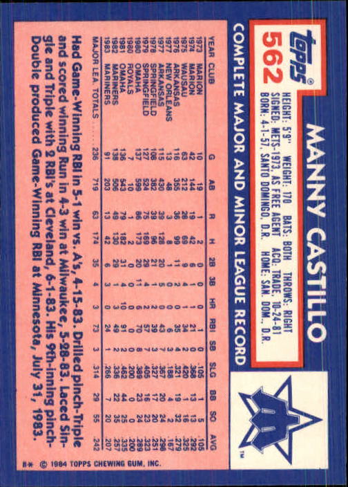 1984 Topps Tiffany #562 Manny Castillo back image