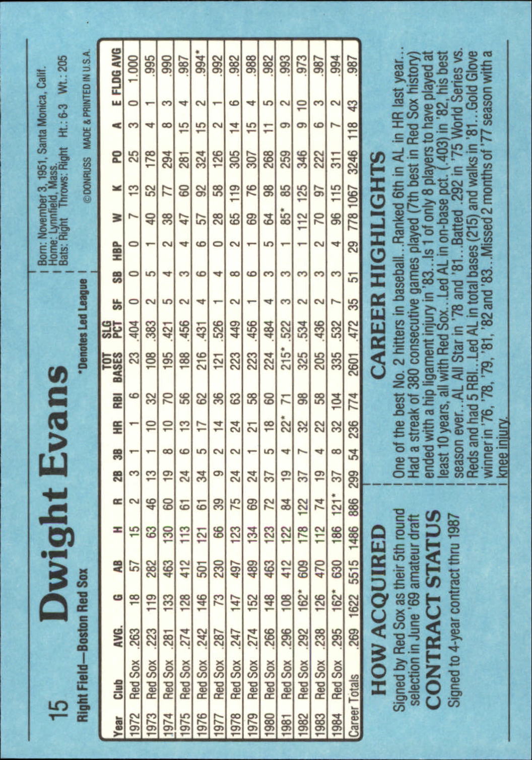 1985 Donruss Action All-Stars #15 Dwight Evans back image