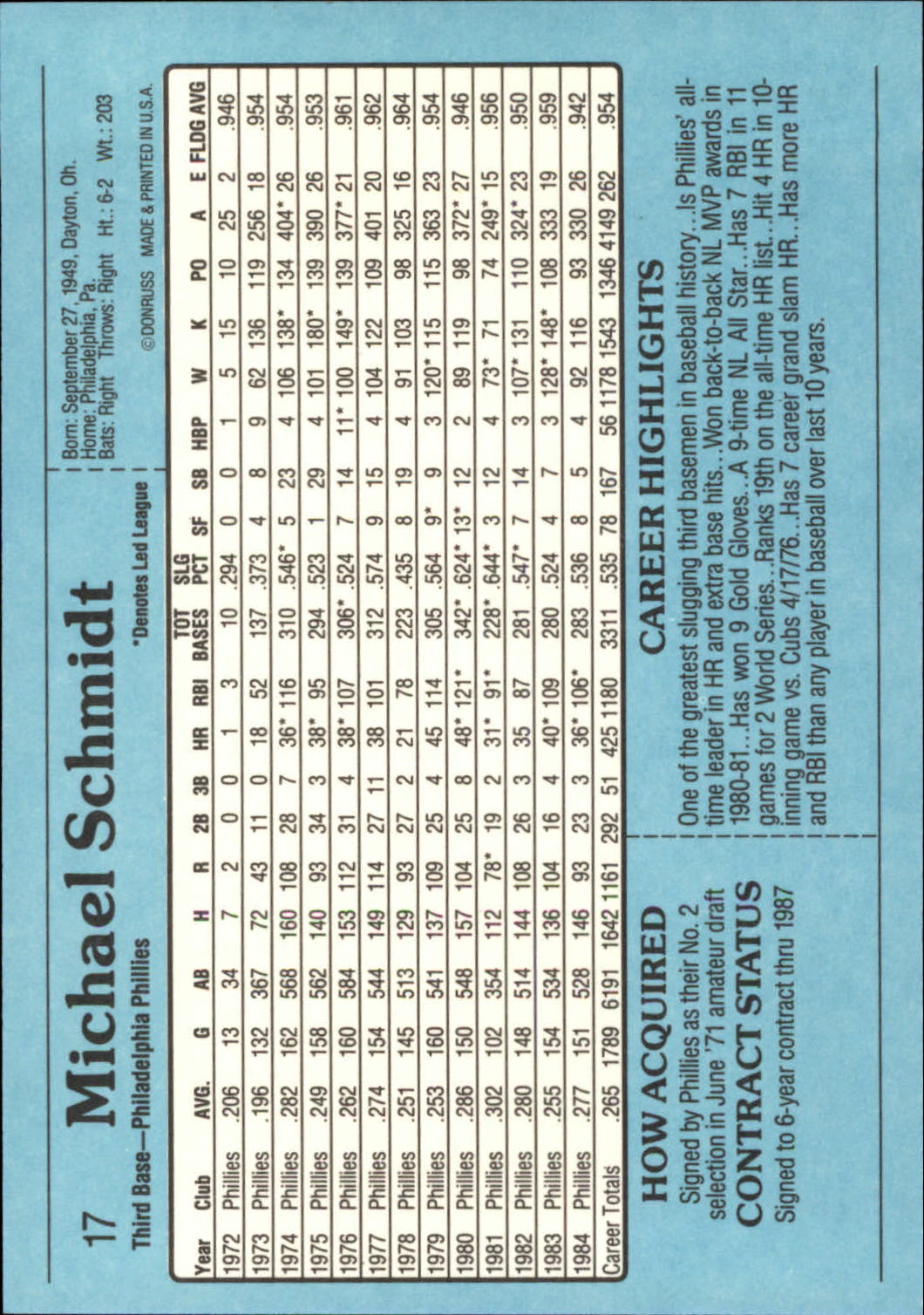 1985 Donruss Action All-Stars #17 Mike Schmidt back image
