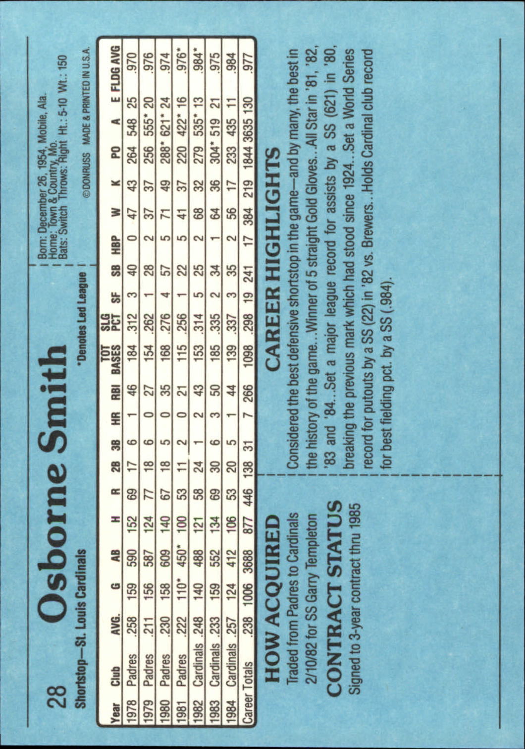 1985 Donruss Action All-Stars #28 Ozzie Smith back image