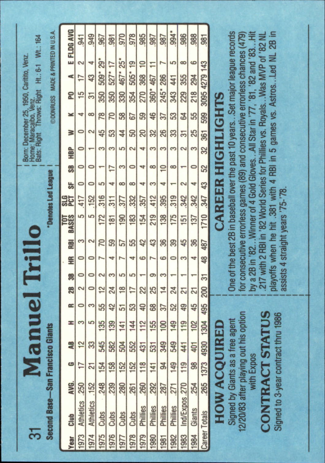 1985 Donruss Action All-Stars #31 Manny Trillo back image