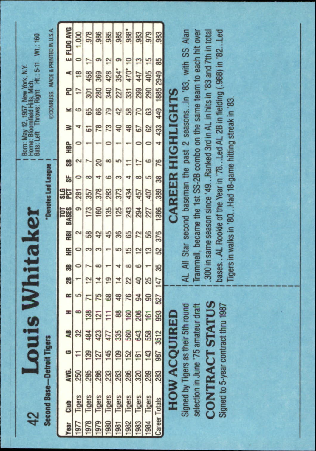 1985 Donruss Action All-Stars #42 Lou Whitaker back image