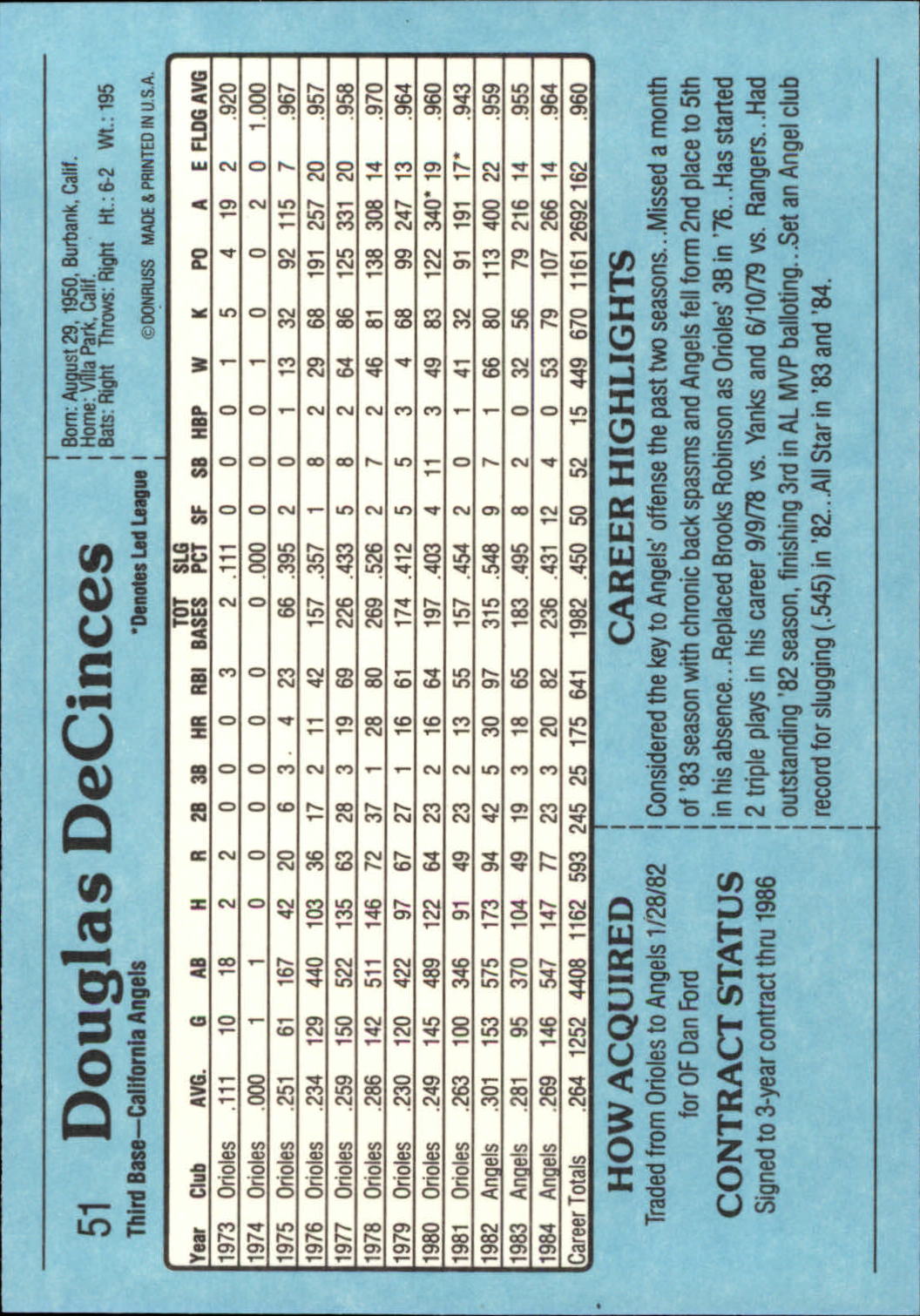 1985 Donruss Action All-Stars #51 Doug DeCinces back image