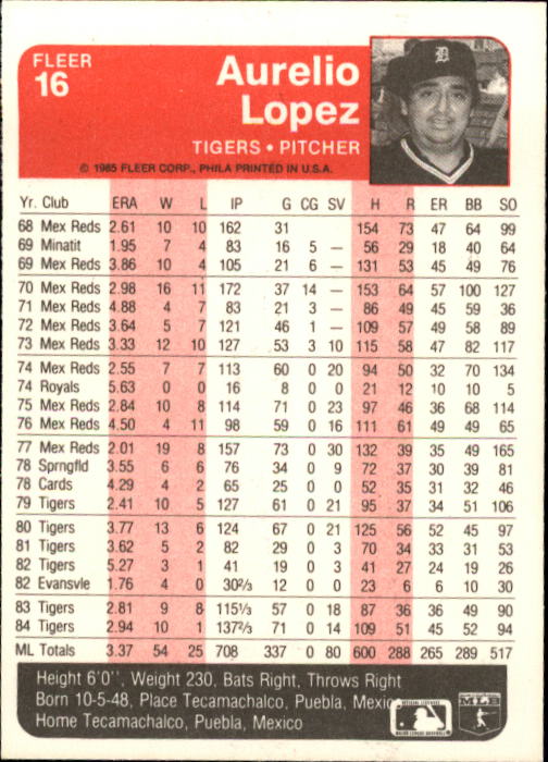 1985 Fleer #16 Aurelio Lopez back image