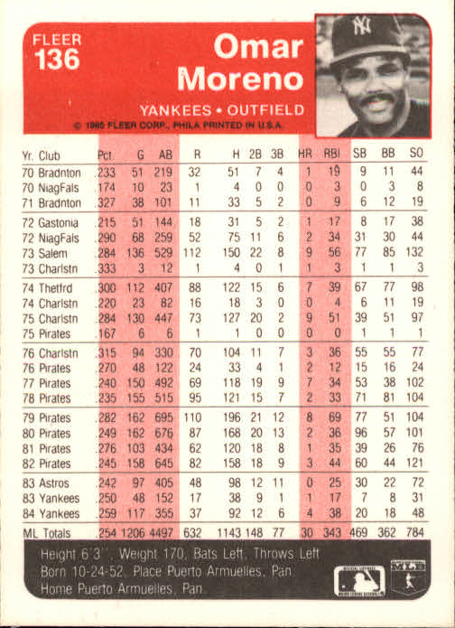 A1071- 1985 Fleer Baseball Card #s 1-250 +Rookies -You Pick- 15+ FREE US SHIP - Picture 231 of 431