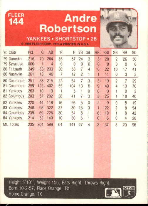 1985 Fleer #144 Andre Robertson back image