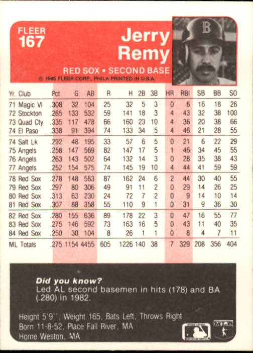 1985 Fleer #167 Jerry Remy back image