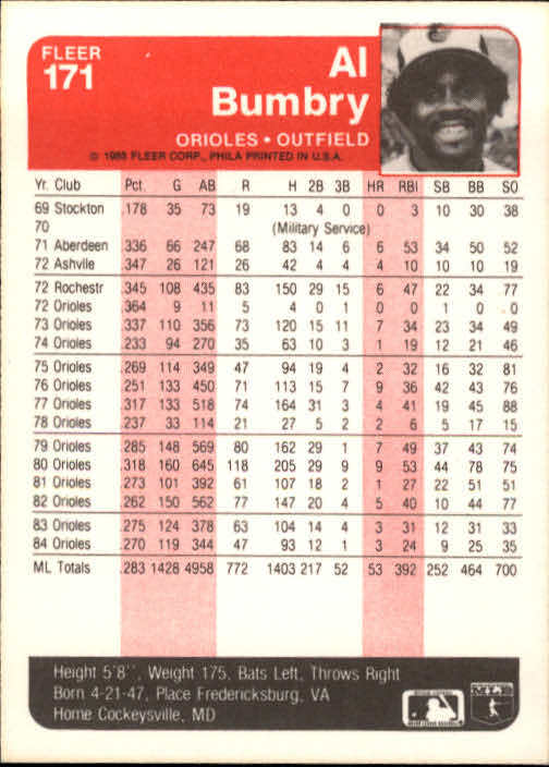A1071- 1985 Fleer Baseball Card #s 1-250 +Rookies -You Pick- 15+ FREE US SHIP - Picture 289 of 431