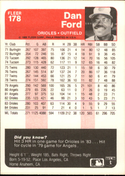 A1071- 1985 Fleer Baseball Card #s 1-250 +Rookies -You Pick- 15+ FREE US SHIP - Picture 303 of 431