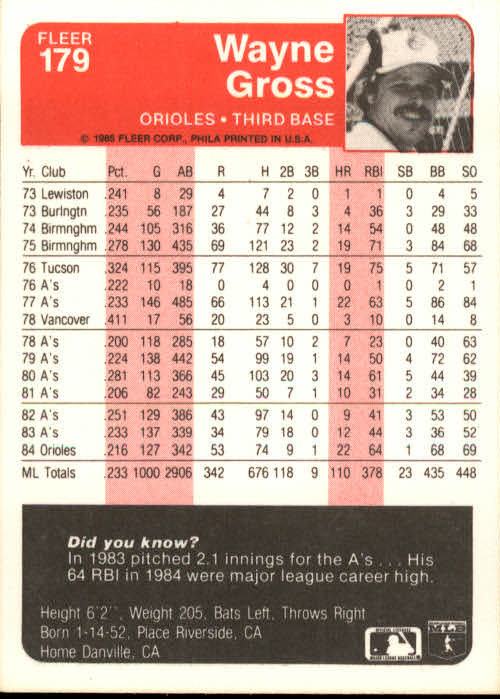 A1071- 1985 Fleer Baseball Card #s 1-250 +Rookies -You Pick- 15+ FREE US SHIP - Picture 305 of 431