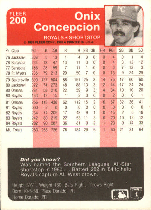 A1071- 1985 Fleer Baseball Card #s 1-250 +Rookies -You Pick- 15+ FREE US SHIP - Picture 341 of 431