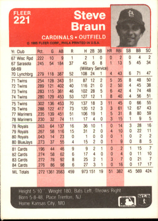 A1071- 1985 Fleer Baseball Card #s 1-250 +Rookies -You Pick- 15+ FREE US SHIP - Picture 379 of 431