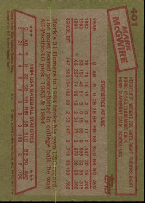1985 Topps #401 Mark McGwire OLY RC back image