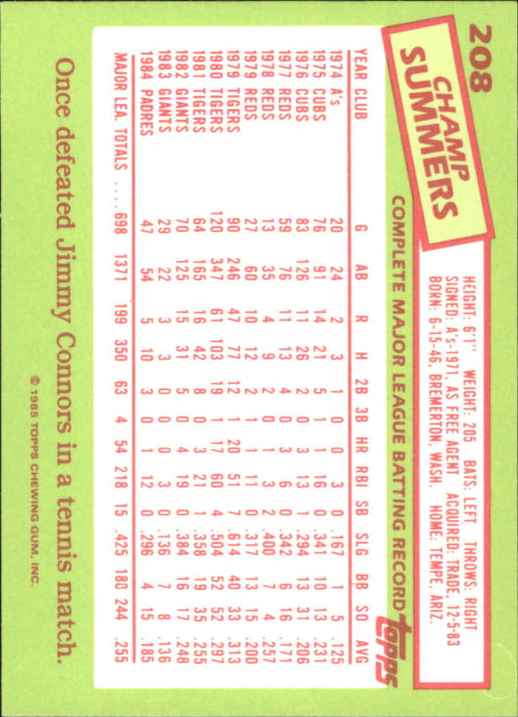 B1501- 1985 Topps Tiffany Baseball Card #s 1-792 -You Pick- 15+ FREE US SHIP - Picture 133 of 461