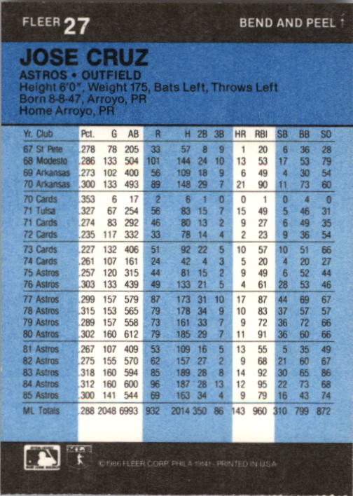 1986 Fleer Star Stickers Baseball - Picture 55 of 265