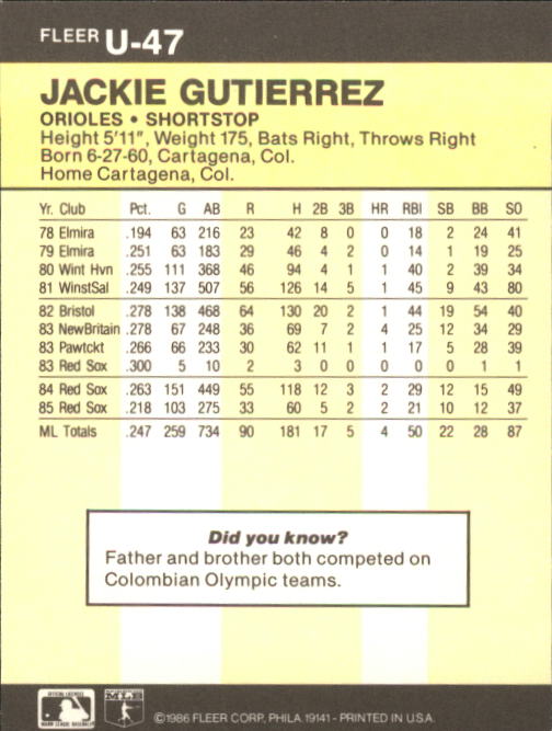 1986 Fleer Update #U47 Jackie Gutierrez back image