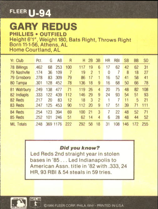 1986 Fleer Update #U94 Gary Redus back image