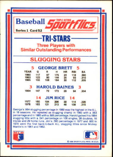 1986 Sportflics #52 Slugging Stars George Brett back image