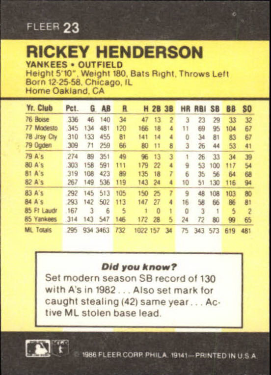 1986 Fleer Mini #23 Rickey Henderson back image