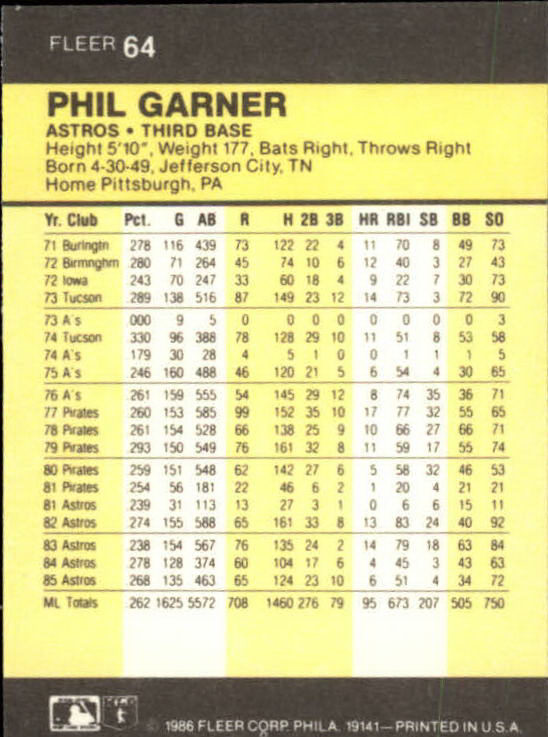 1986 Fleer Mini #64 Phil Garner back image