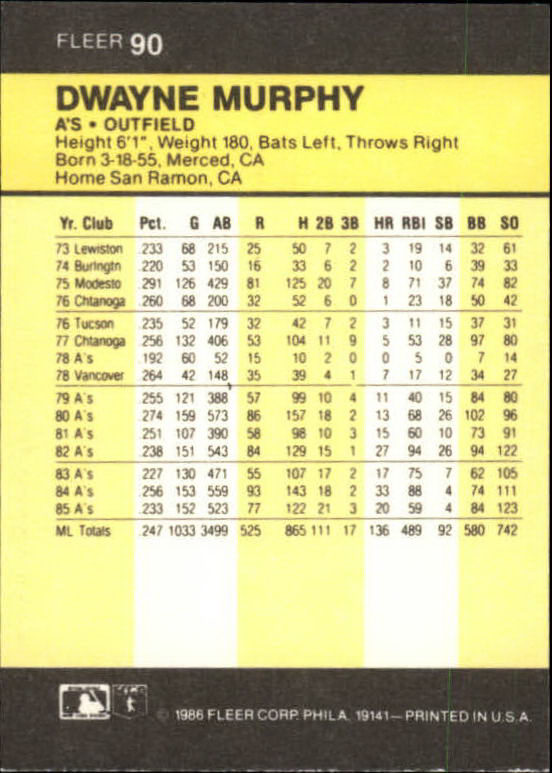 1986 Fleer Mini #90 Dwayne Murphy