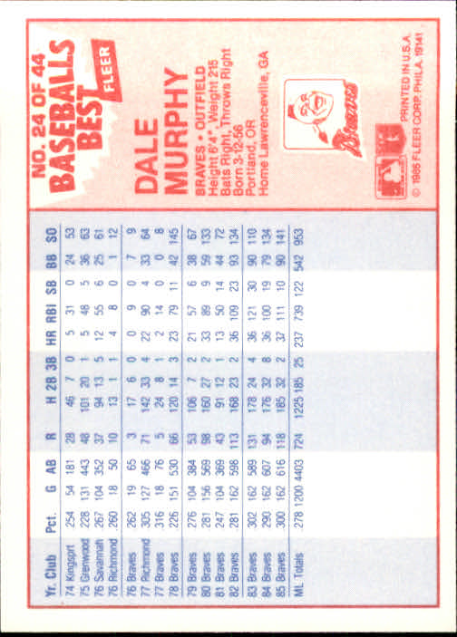 1986 Fleer Sluggers/Pitchers #24 Dale Murphy back image