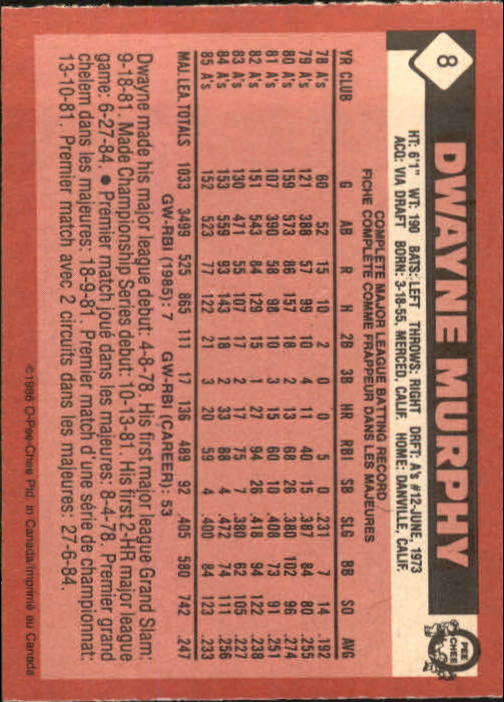 1986 O-Pee-Chee #8 Dwayne Murphy back image