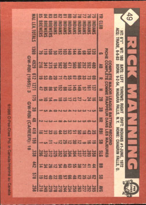 1986 O-Pee-Chee #49 Rick Manning back image