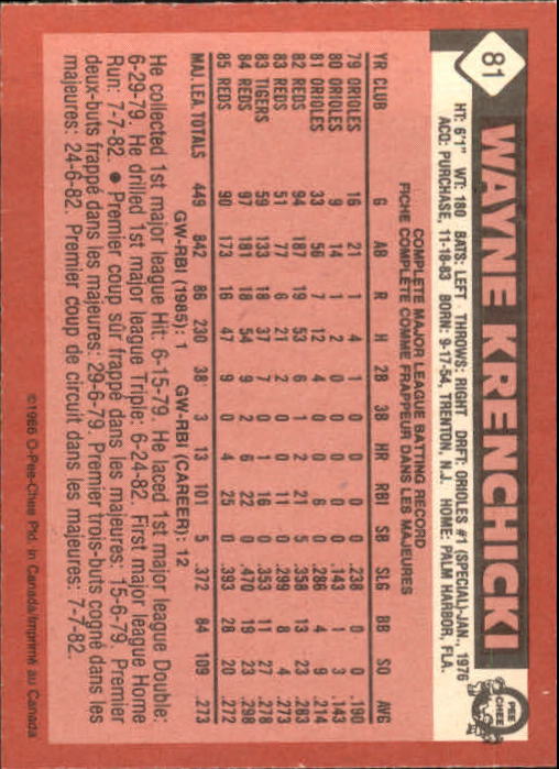 1986 O-Pee-Chee #81 Wayne Krenchicki back image