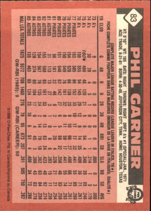 1986 O-Pee-Chee #83 Phil Garner back image
