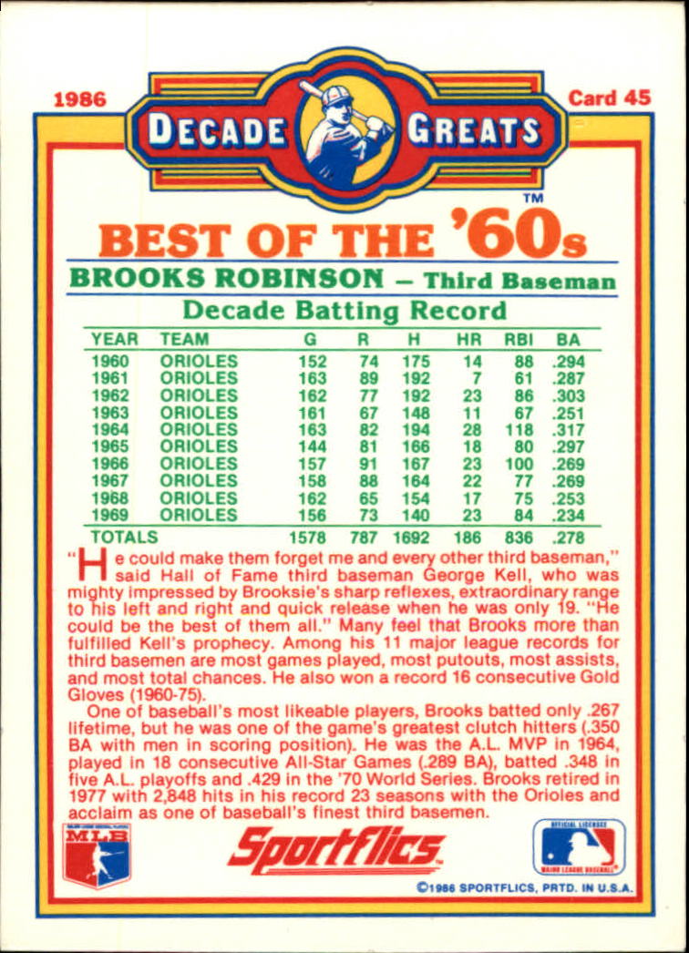 1986 Sportflics Decade Greats #45 Brooks Robinson back image