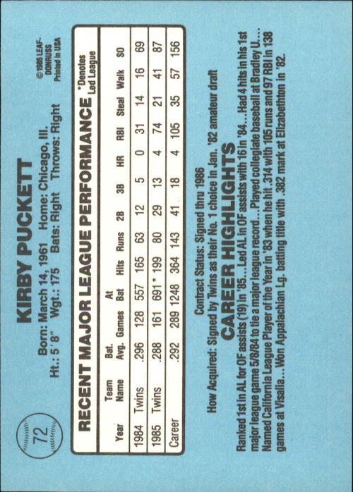 1986 Donruss #72 Kirby Puckett back image