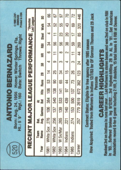 1986 Donruss #520 Tony Bernazard back image