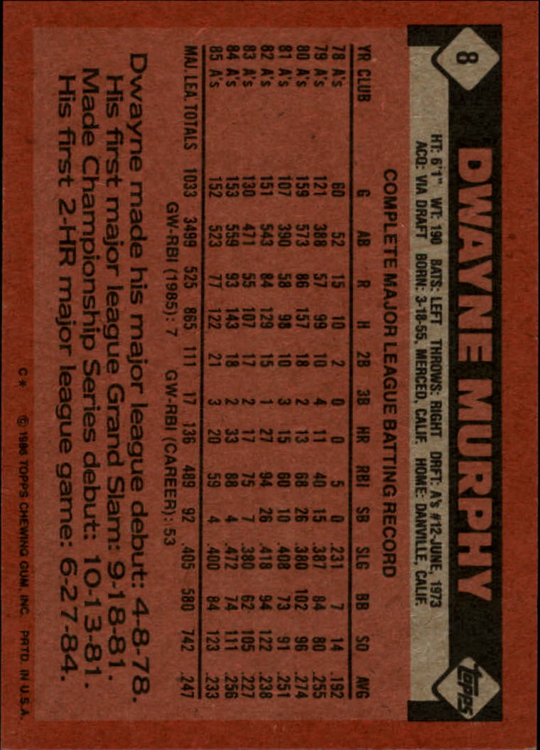1986 Topps #8 Dwayne Murphy back image