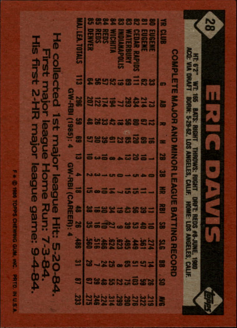 1986 Topps #28 Eric Davis back image