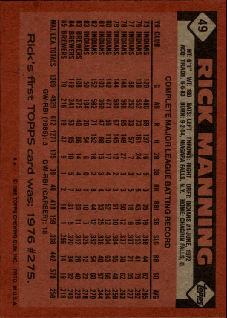 1986 Topps #49 Rick Manning back image