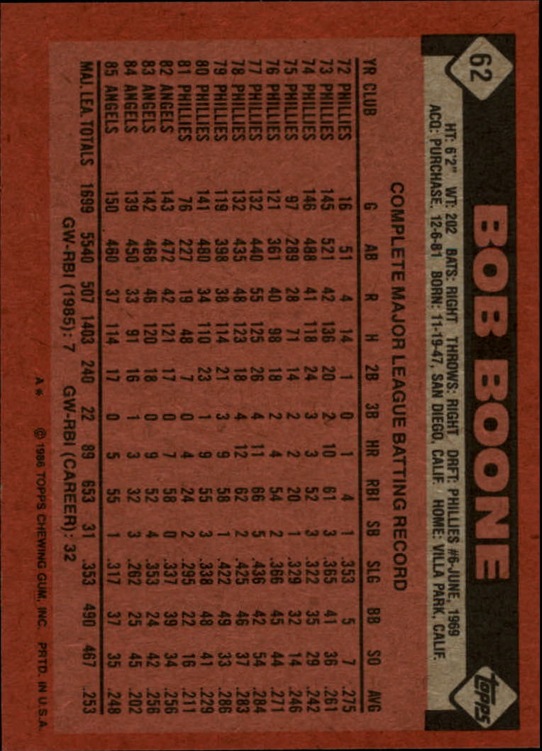 1986 Topps #62 Bob Boone back image
