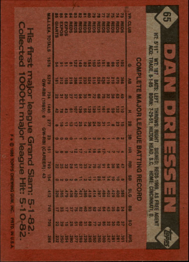 1986 Topps #65 Dan Driessen back image