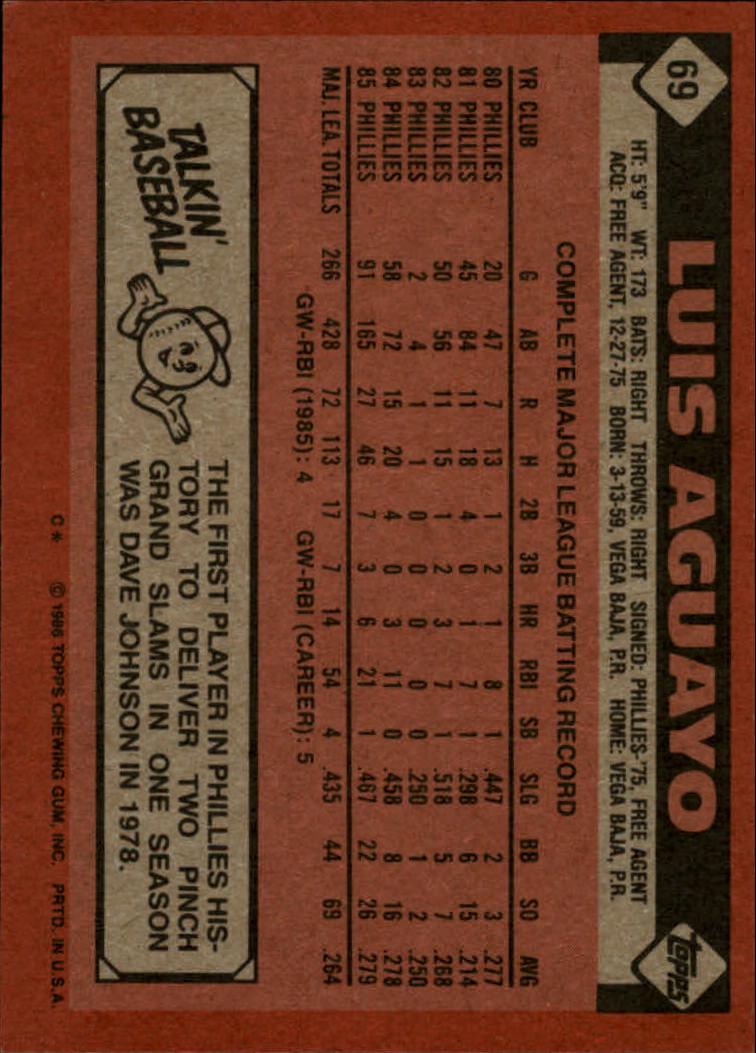 1986 Topps #69 Luis Aguayo back image
