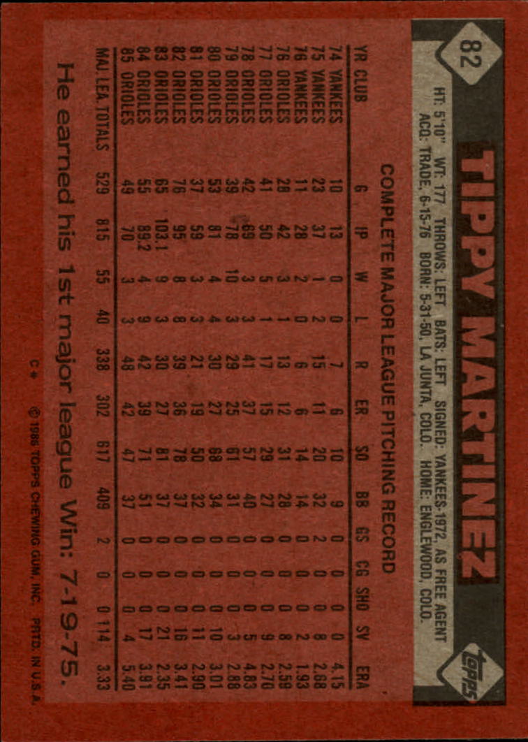 1986 Topps #82 Tippy Martinez back image