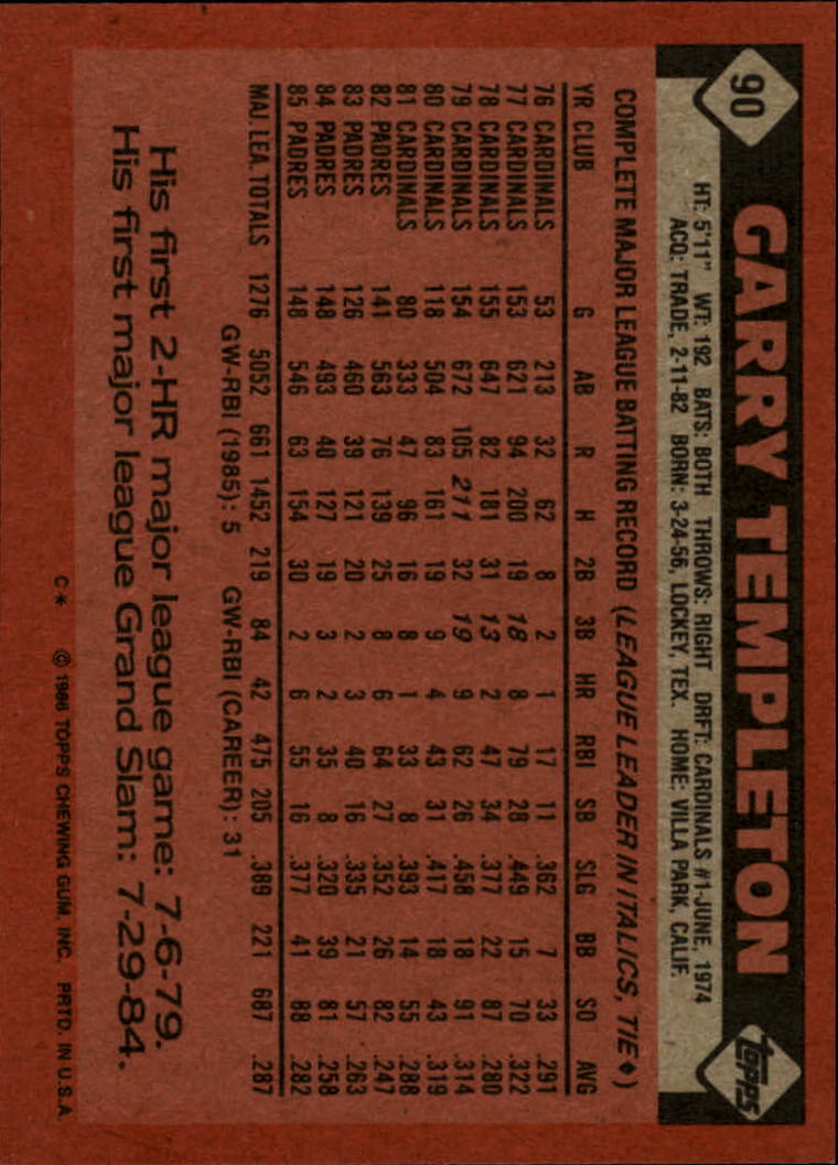 1986 Topps #90 Garry Templeton back image