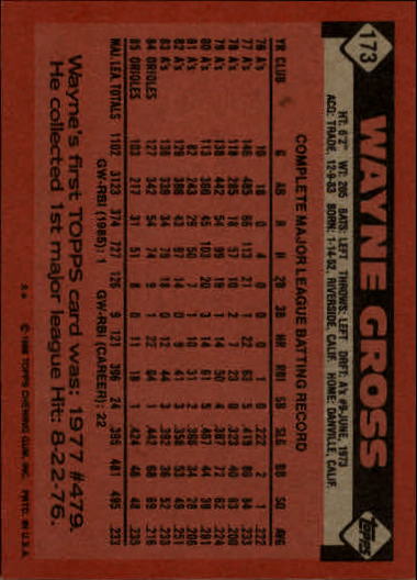 1986 Topps #173 Wayne Gross back image