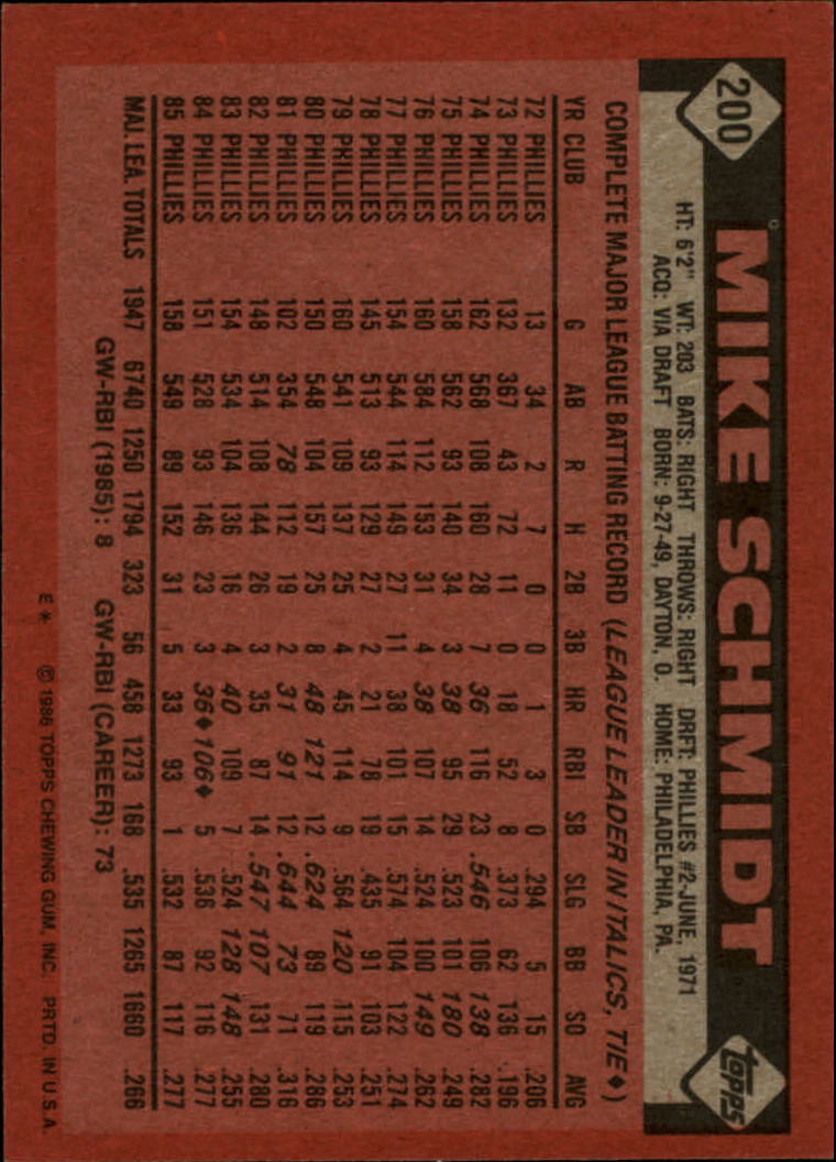 1986 Topps #200 Mike Schmidt back image